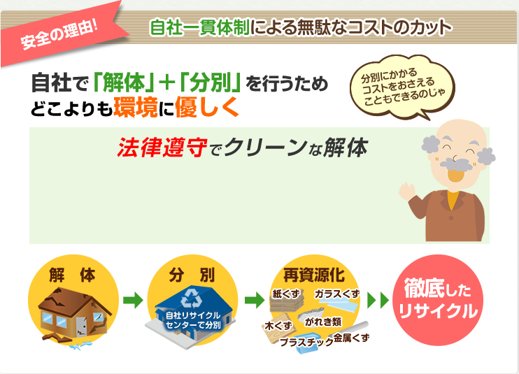 安全の理由!自社一貫体制による無駄なコストのカット